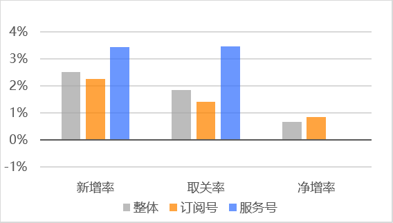 行业研究 | 2019年8月微信公众号打开率&粉丝数据分析报告 第4张 行业研究 | 2019年8月微信公众号打开率&粉丝数据分析报告 第4张