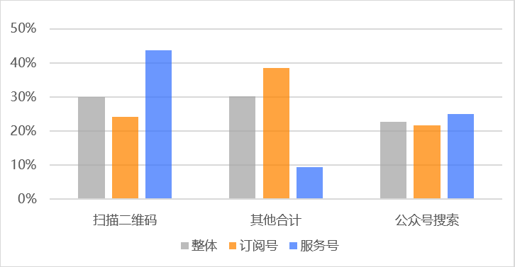 行业研究 | 2019年8月微信公众号打开率&粉丝数据分析报告 第6张 行业研究 | 2019年8月微信公众号打开率&粉丝数据分析报告 第6张