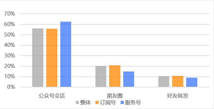 行业研究 | 2019年8月微信公众号打开率&粉丝数据分析报告 第2张 行业研究 | 2019年8月微信公众号打开率&粉丝数据分析报告 第2张