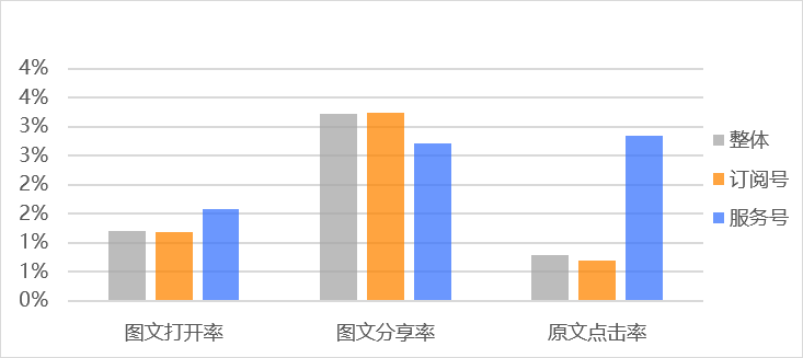 行业研究 | 2019年8月微信公众号打开率&粉丝数据分析报告 第1张 行业研究 | 2019年8月微信公众号打开率&粉丝数据分析报告 第1张