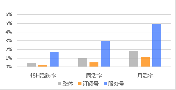 行业研究 | 2019年8月微信公众号打开率&粉丝数据分析报告 第5张 行业研究 | 2019年8月微信公众号打开率&粉丝数据分析报告 第5张