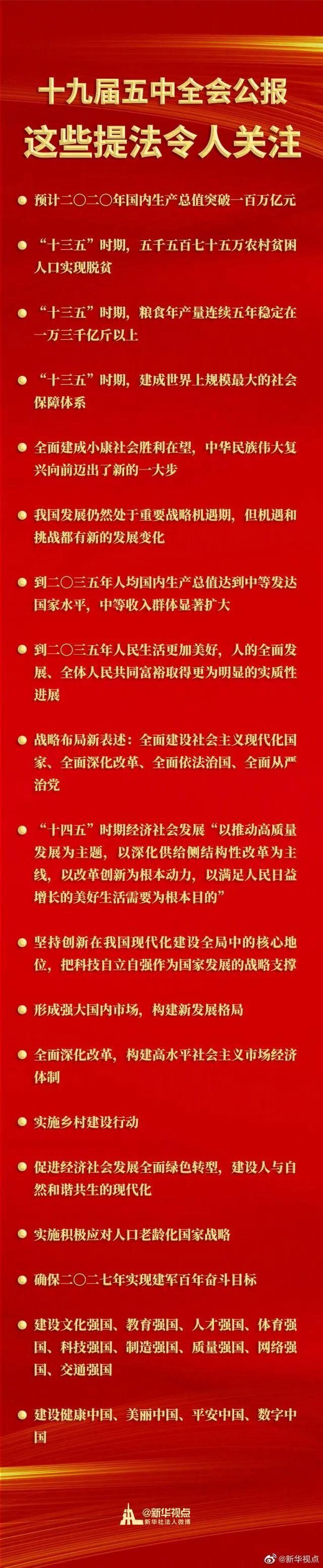 2020.10.30 每日新闻热点速览